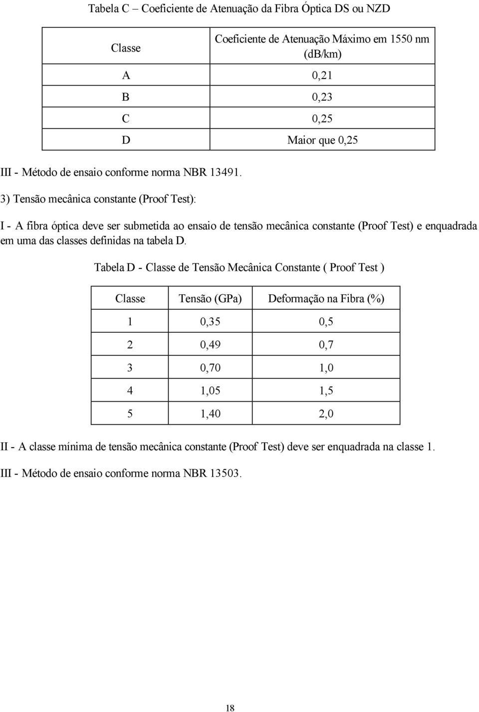 3) Tensão mecânica constante (Proof Test): I - A fibra óptica deve ser submetida ao ensaio de tensão mecânica constante (Proof Test) e enquadrada em uma das classes definidas