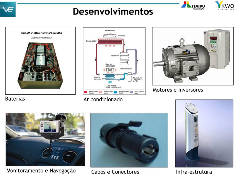 Inversores Monitoramento e