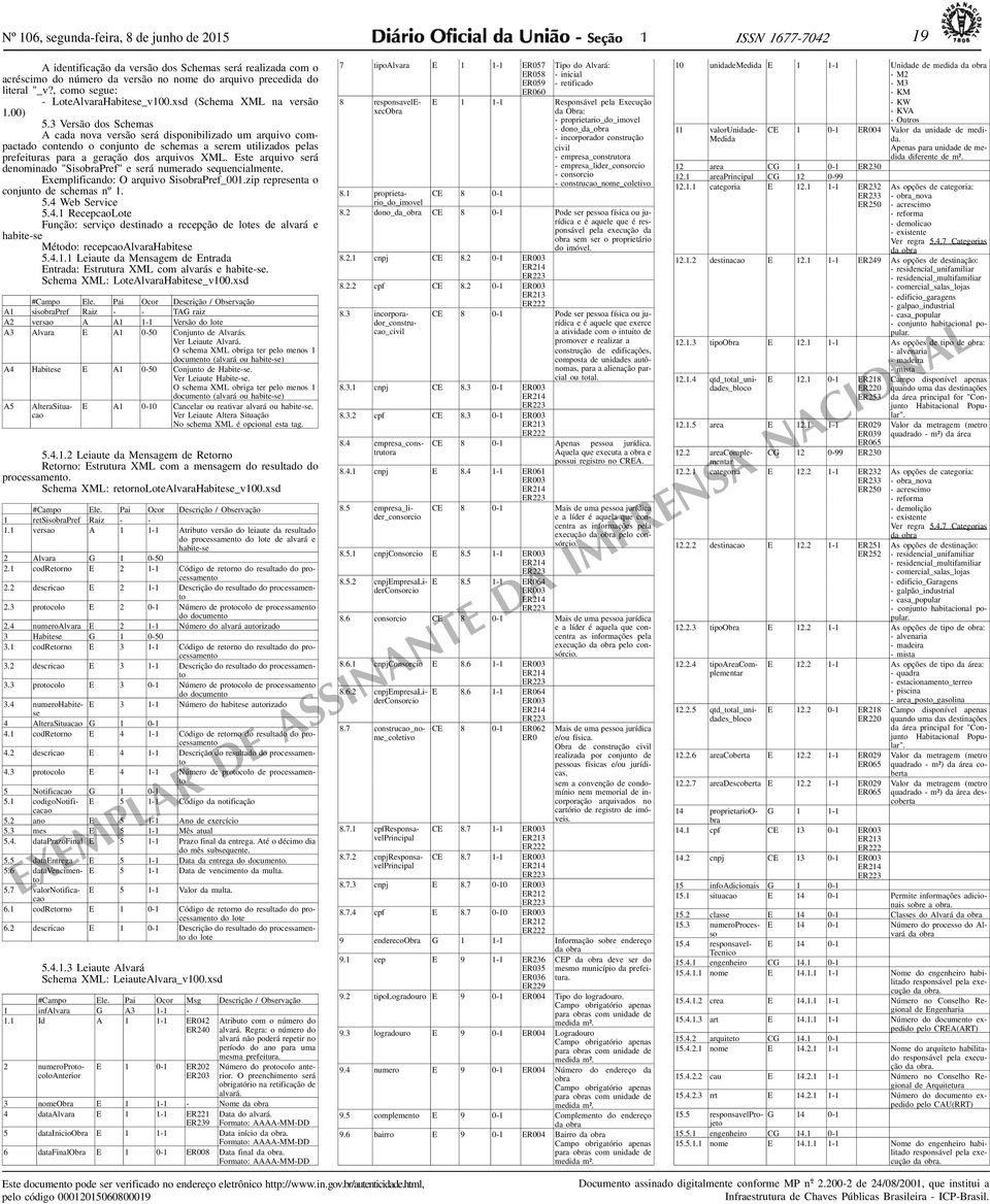 3 Versão dos Schemas A cada nova versão será disponibilizado um arquivo compactado contendo o conjunto de schemas a serem utilizados pelas prefeituras para a geração dos arquivos XML.