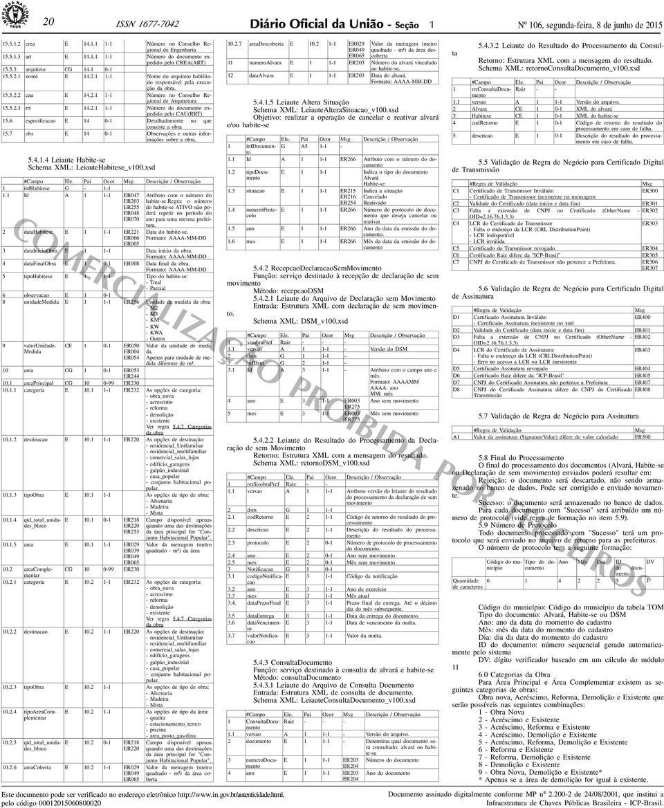 2.1 1-1 Número do documento expedido pelo CAU(RRT) 15.6 especificacao E 14 0-1 Detalhadamente no que consiste a obra 15.7 obs E 14 0-1 Observações e outras informações sobre a obra. 5.4.1.4 Leiaute Habite-se Schema XML: LeiauteHabitese_v100.