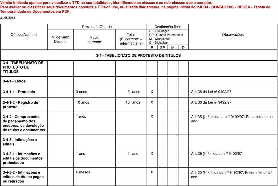 3-4-3 - Intimações e editais 3-4-3-1 - Intimações e editais de documentos protestados 3-4-3-2 - Intimações e editais de títulos pagos ou retirados 10 anos 10 anos X Art.