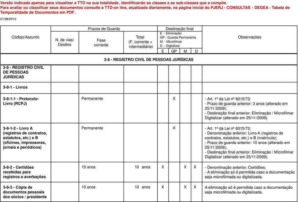 ) e B (oficinas, impressoras, jornais e periódicos) 3-8-2 - Certidões recebidas para registros e averbações 3-8-3 - Cópia de documentos pessoais dos sócios / presidente - Art.