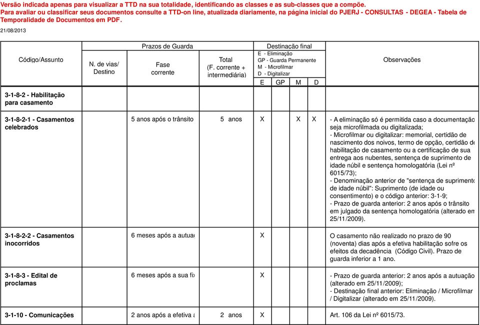 nascimento dos noivos, termo de opção, certidão de habilitação de casamento ou a certificação de sua entrega aos nubentes, sentença de suprimento de idade núbil e sentença homologatória (Lei nº