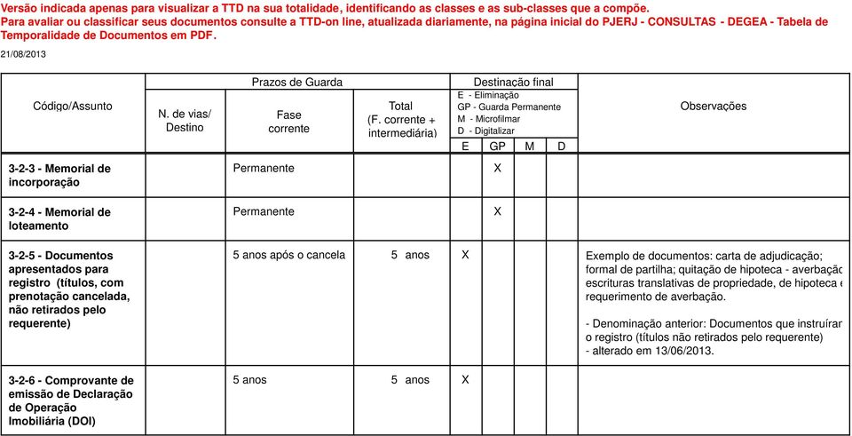 quitação de hipoteca - averbação escrituras translativas de propriedade, de hipoteca e requerimento de averbação.