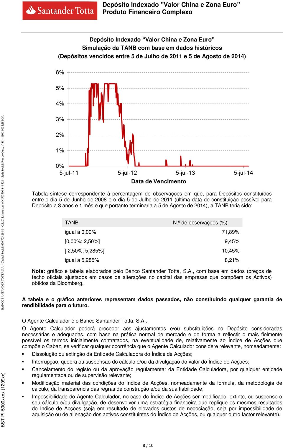 portanto terminaria a 5 de Agosto de 2014), a TANB teria sido: TANB N.