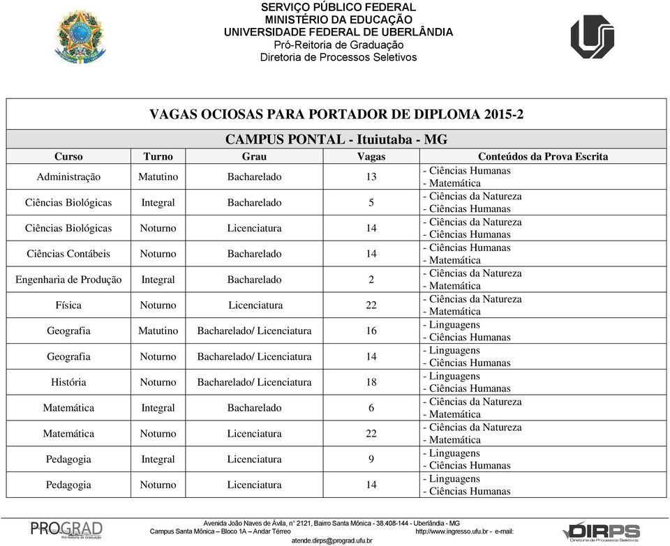 Física Noturno Licenciatura 22 Geografia Matutino Bacharelado/ Licenciatura 16 Geografia Noturno Bacharelado/ Licenciatura 14 História Noturno