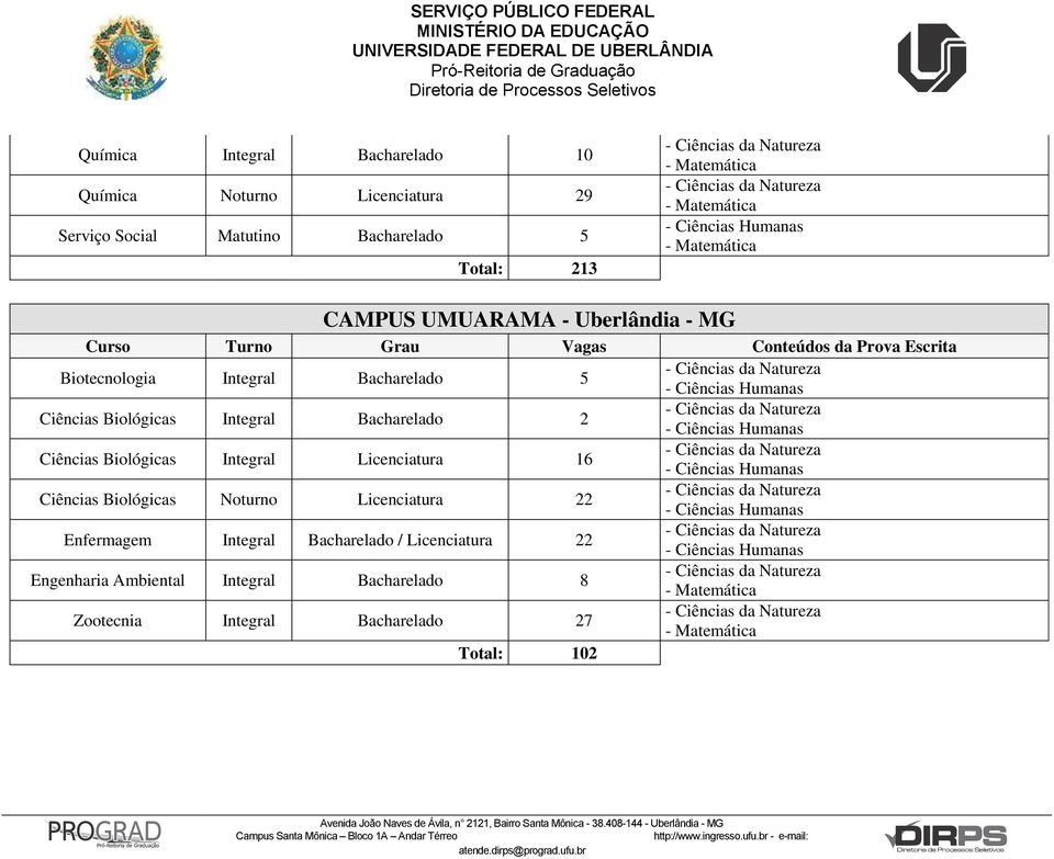 Ciências Biológicas Integral Licenciatura 16 Ciências Biológicas Noturno Licenciatura 22 Enfermagem Integral