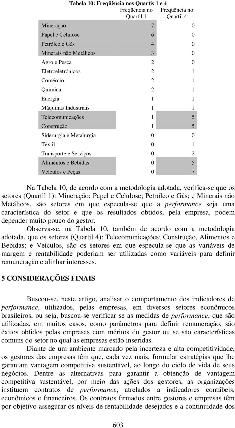 Bebidas 0 5 Veículos e Peças 0 7 Na Tabela 10, de acordo com a metodologia adotada, verifica-se que os setores (Quartil 1): Mineração; Papel e Celulose; Petróleo e Gás; e Minerais não Metálicos, são