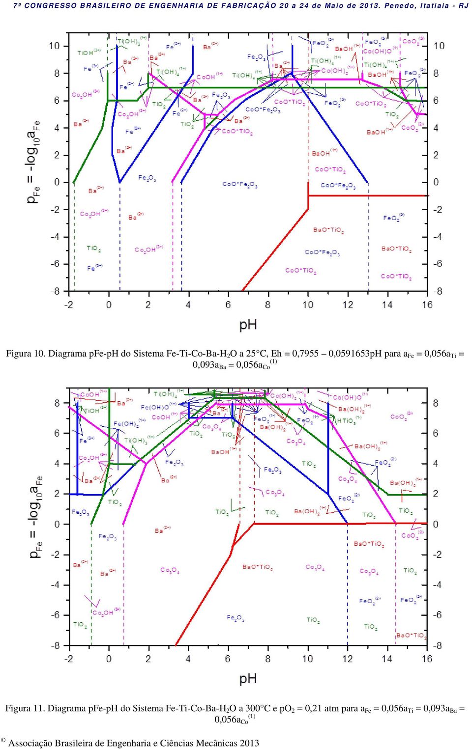 0,0591653pH para a Fe = 0,056a Ti = 0,093a Ba = 0,056a Co Figura