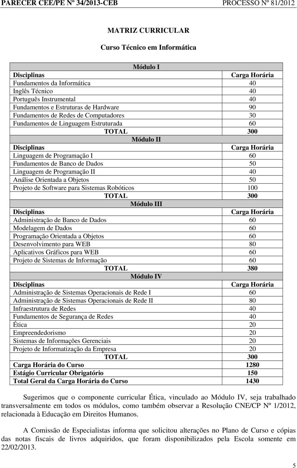 50 Projeto de Software para Sistemas Robóticos 100 TOTAL 300 Módulo III Administração de Banco de Dados 60 Modelagem de Dados 60 Programação Orientada a Objetos 60 Desenvolvimento para WEB 80