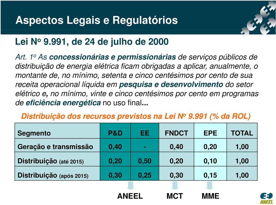 centésimos por cento de sua receita operacional líquida em pesquisa e desenvolvimento do setor elétrico e, no mínimo, vinte e cinco centésimos por cento em programas de eficiência