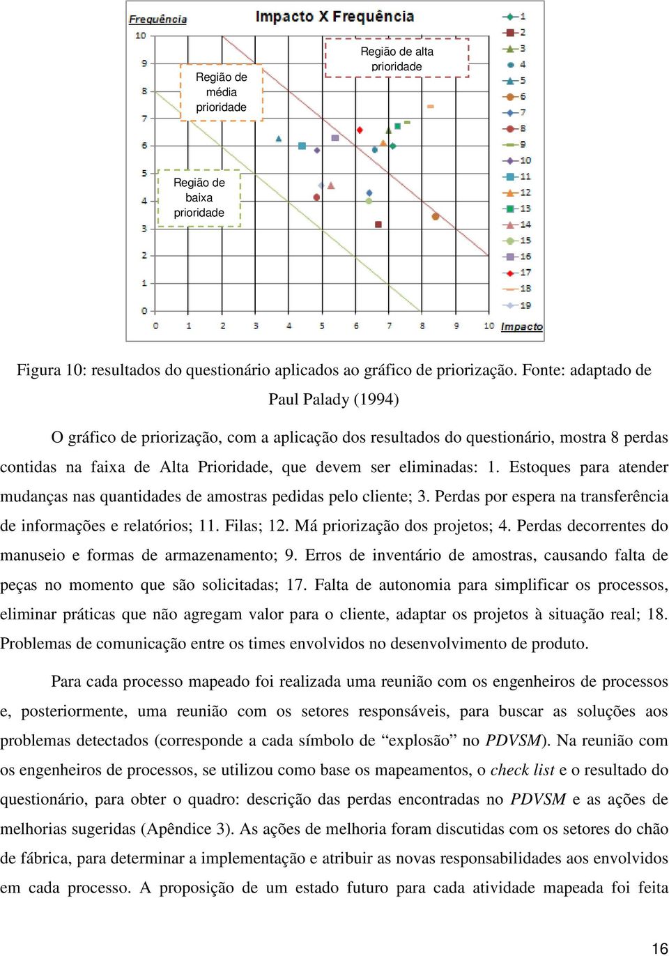 Estoques para atender mudanças nas quantidades de amostras pedidas pelo cliente; 3. Perdas por espera na transferência de informações e relatórios; 11. Filas; 12. Má priorização dos projetos; 4.