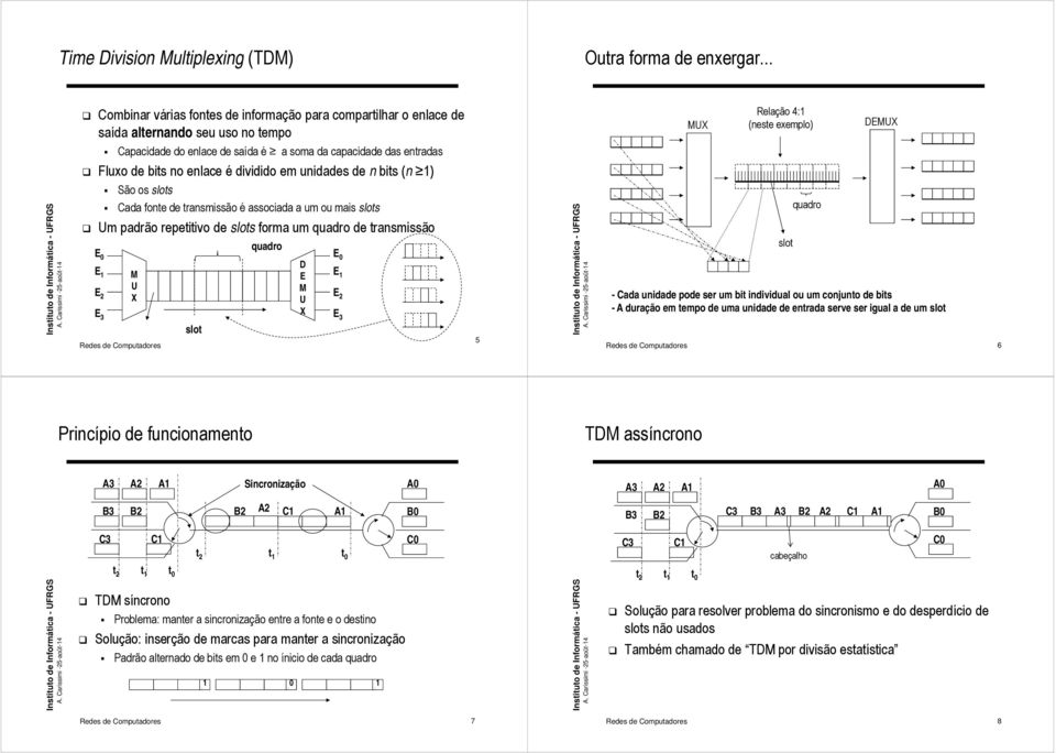 dividido em unidades de n bis (n 1) São os slos Cada fone de ransmissão é associada a um ou mais slos m padrão repeiivo de slos forma um quadro de ransmissão quadro D 2 2 3 slo Redes de Compuadores 5