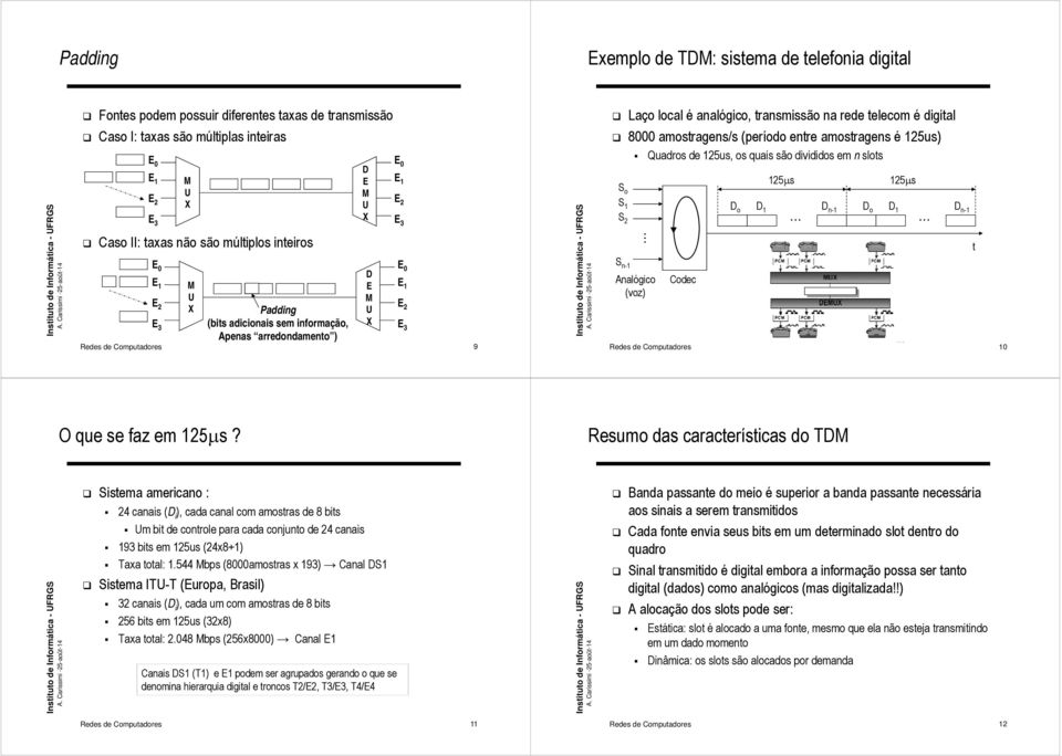 quais são divididos em n slos 125 s 125 s S 1 D o D 1 D n-1 D o D 1 D n-1 S 2 S n-1 Analógico (voz) Codec Redes de Compuadores 10 O que se faz em 125 s?