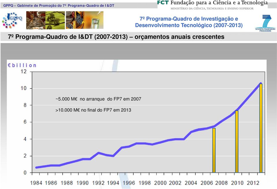 crescentes ~5.