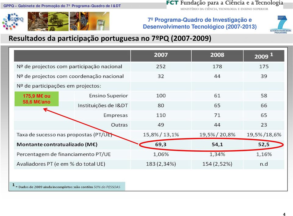 portuguesa no 7ºPQ