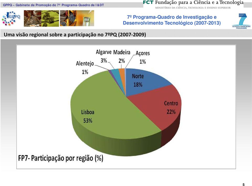 a participação