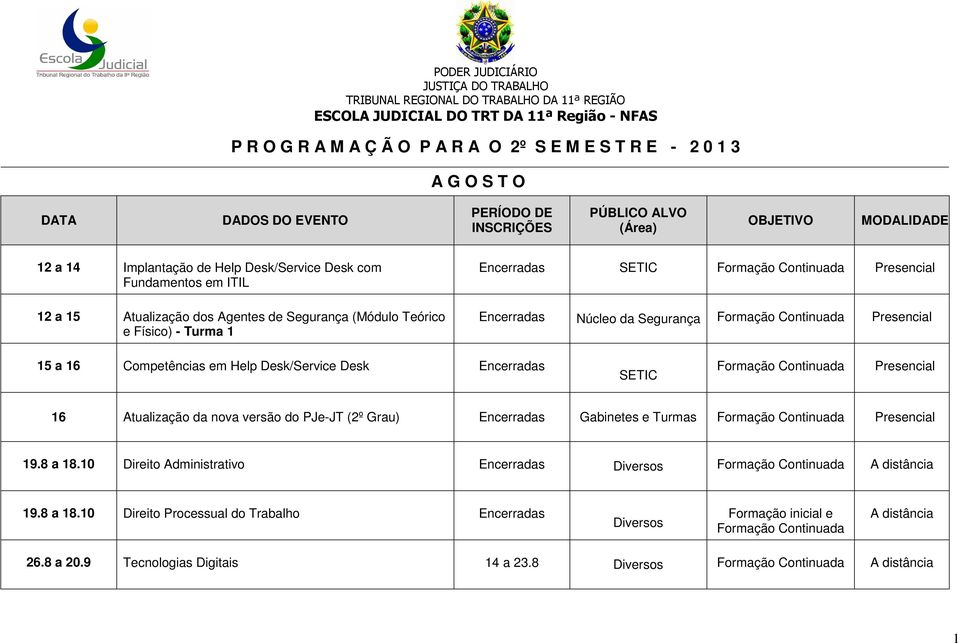 Desk Encerradas SETIC 16 Atualização da nova versão do PJe-JT (2º Grau) Encerradas Gabinetes e Turmas 19.8 a 18.