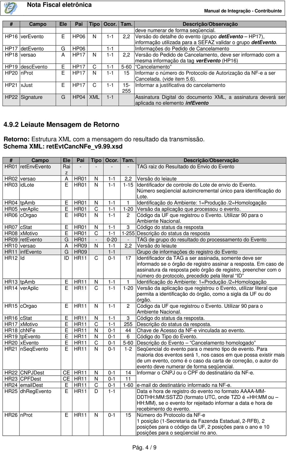 HP17 detevento G HP06 1-1 Informações do Pedido de Cancelamento HP18 versao A HP17 N 1-1 2,2 Versão do Pedido de Cancelamento, deve ser informado com a mesma informação da tag verevento (HP16) HP19