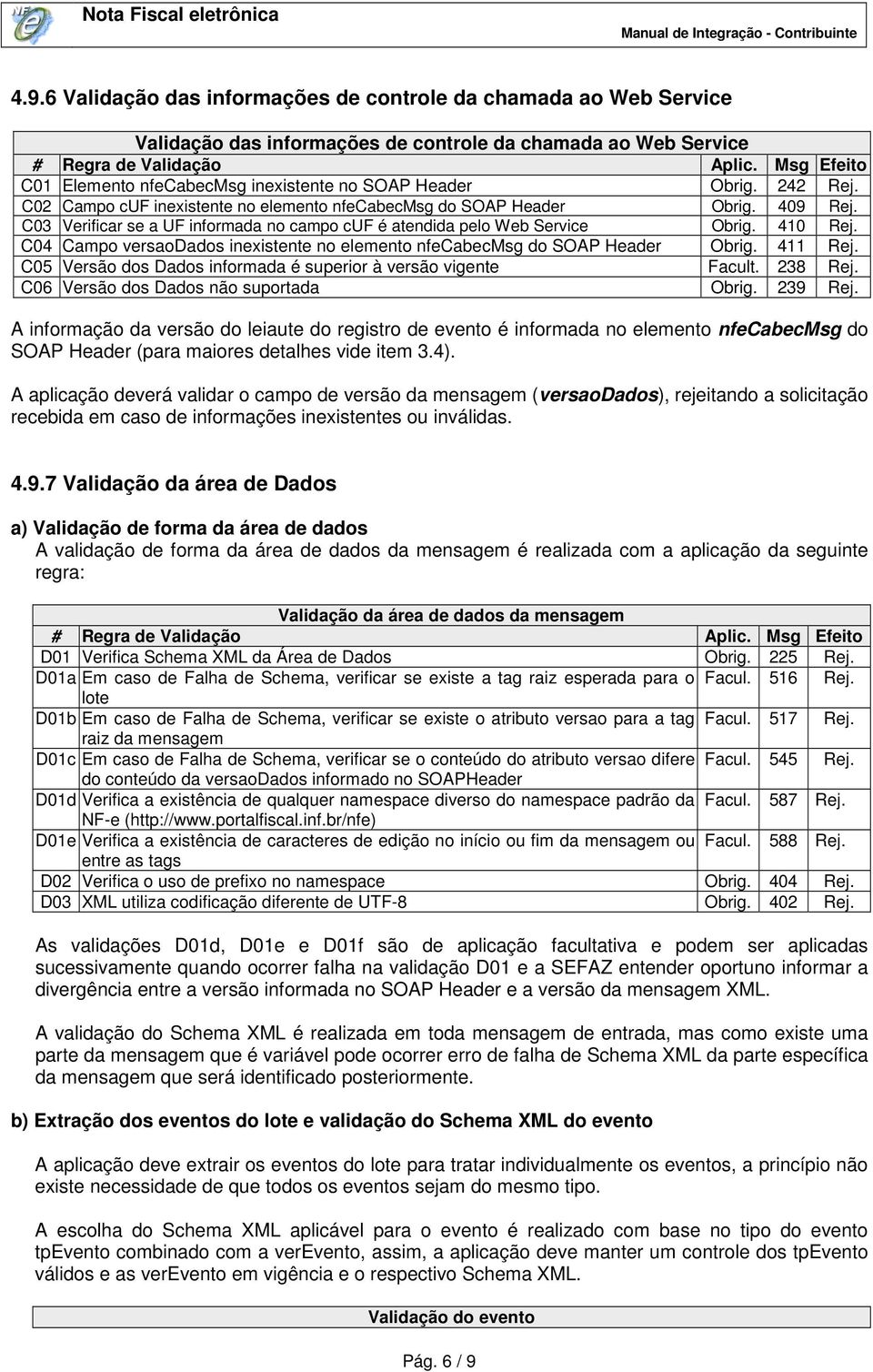 C04 Campo versaodados inexistente no elemento nfecabecmsg do SOAP Header Obrig. 411 Rej. C05 Versão dos Dados informada é superior à versão vigente Facult. 238 Rej.