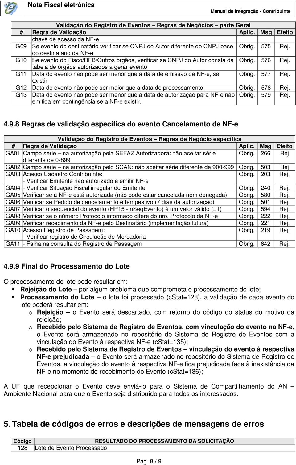 tabela de órgãos autorizados a gerar evento G11 Data do evento não pode ser menor que a data de emissão da NF-e, se Obrig. 577 Rej.