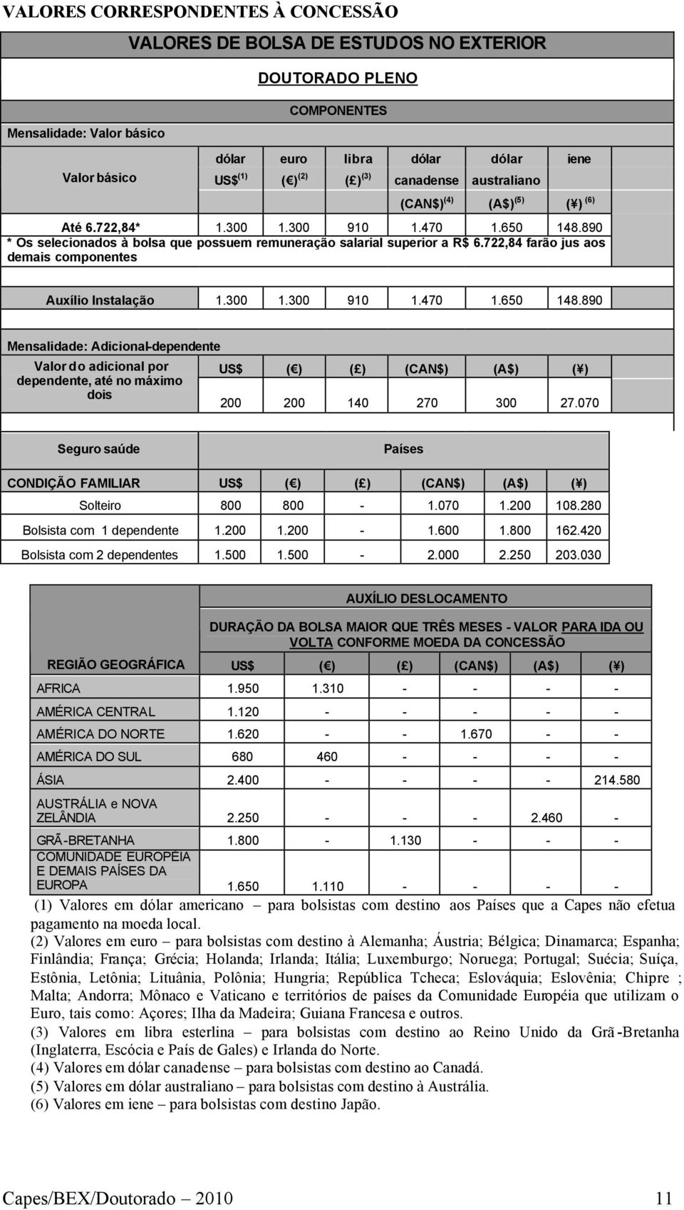 722,84 farão jus aos demais componentes Auxílio Instalação 1.300 1.300 910 1.470 1.650 148.