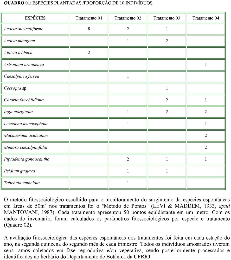 fairchildiana 2 1 Inga marginata 1 2 2 Leucaena leucocephala 1 1 Machaerium aculeatum 2 Mimosa caesalpinifolia 2 Piptadenia gonoacantha 2 1 1 Psidium guajava 1 1 Tabebuia umbelata 1 O método