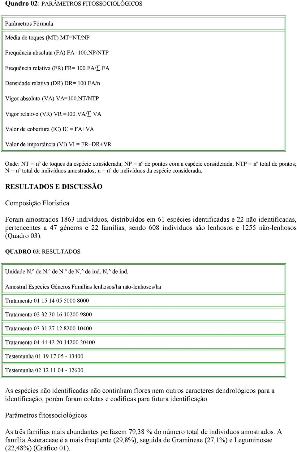 VA/ VA Valor de cobertura (IC) IC = FA+VA Valor de importância (VI) VI = FR+DR+VR Onde: NT = nº de toques da espécie considerada; NP = nº de pontos com a espécie considerada; NTP = nº total de