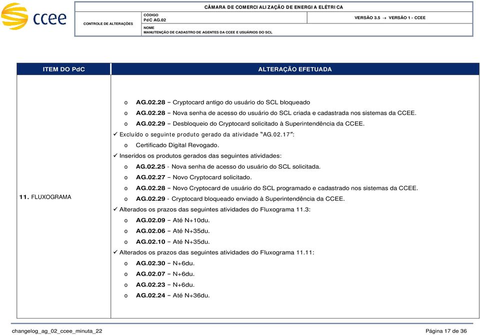 AG.02.27 Nv Cryptcard slicitad. AG.02.28 Nv Cryptcard de usuári d SCL prgramad e cadastrad ns sistemas da CCEE. AG.02.29 - Cryptcard blquead enviad à Superintendência da CCEE.