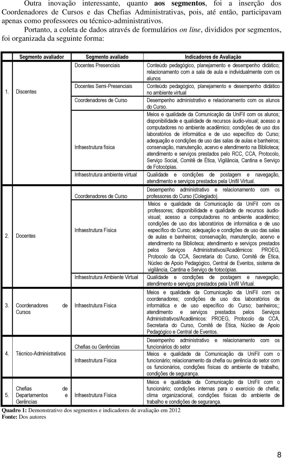 Portanto, a coleta de dados através de formulários on line, divididos por segmentos, foi organizada da seguinte forma: Segmento avaliador Segmento avaliado Indicadores de Avaliação 1. Discentes 2.