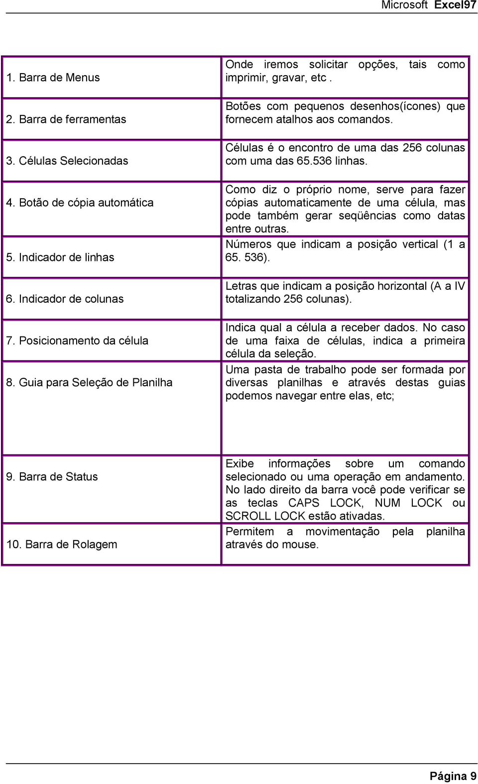 Células é o encontro de uma das 256 colunas com uma das 65.536 linhas.