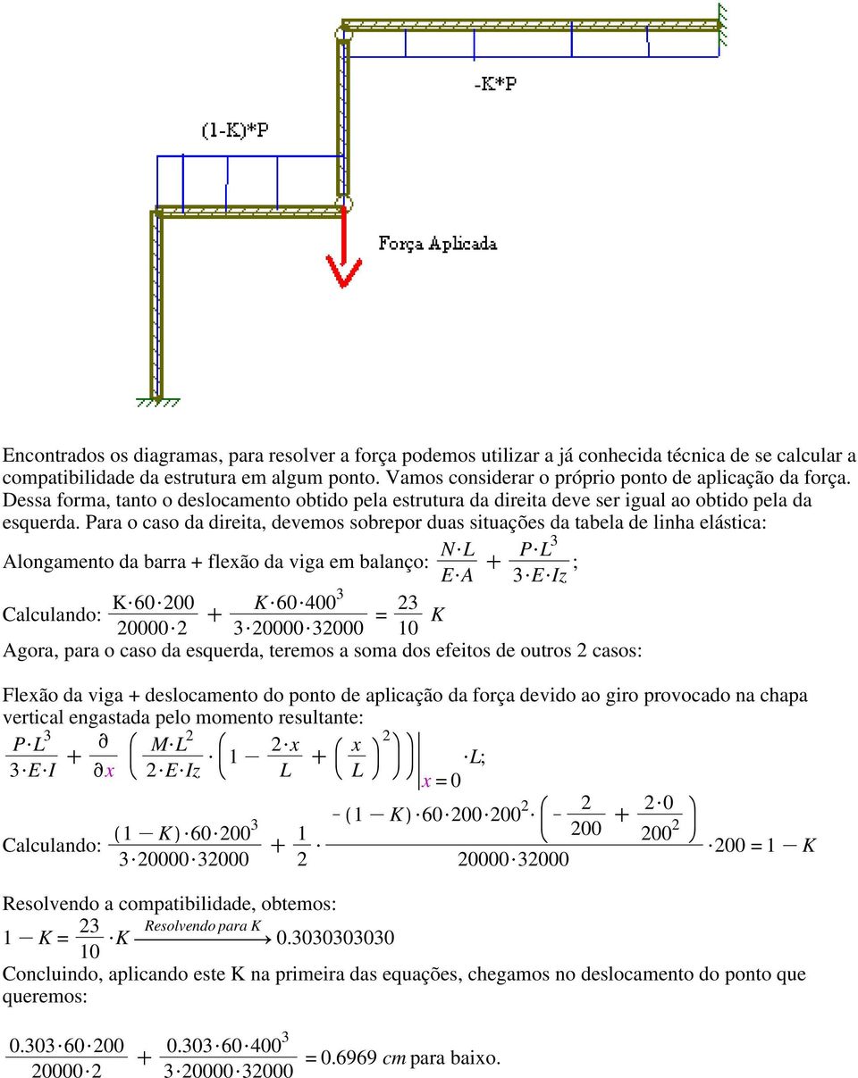 Para o caso da direita, devemos sobrepor duas situações da tabea de inha eástica: Aongamento da barra + feão da viga em baanço: N$L E$A C P$L $E$Iz ; Cacuando: K$60$200 20000$2 C K$60$00 $20000$2000