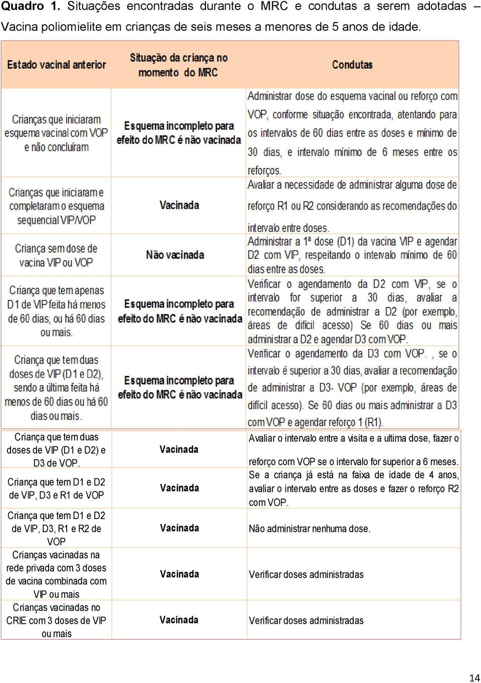 Criança que tem D1 e D2 de VIP, D3 e R1 de VOP Criança que tem D1 e D2 de VIP, D3, R1 e R2 de VOP Crianças vacinadas na rede privada com 3 doses de vacina combinada com VIP ou mais Crianças vacinadas