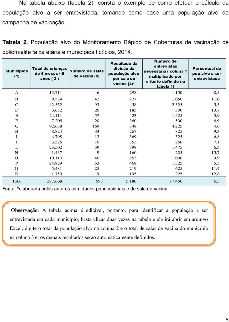 Municípios (1) Total de crianças de 6 meses <5 anos ( 2 ) Número de salas de vacina (3) Resultado da divisão da população alvo por sala de vacina (4)* Número de entrevistas necessária ( coluna 1