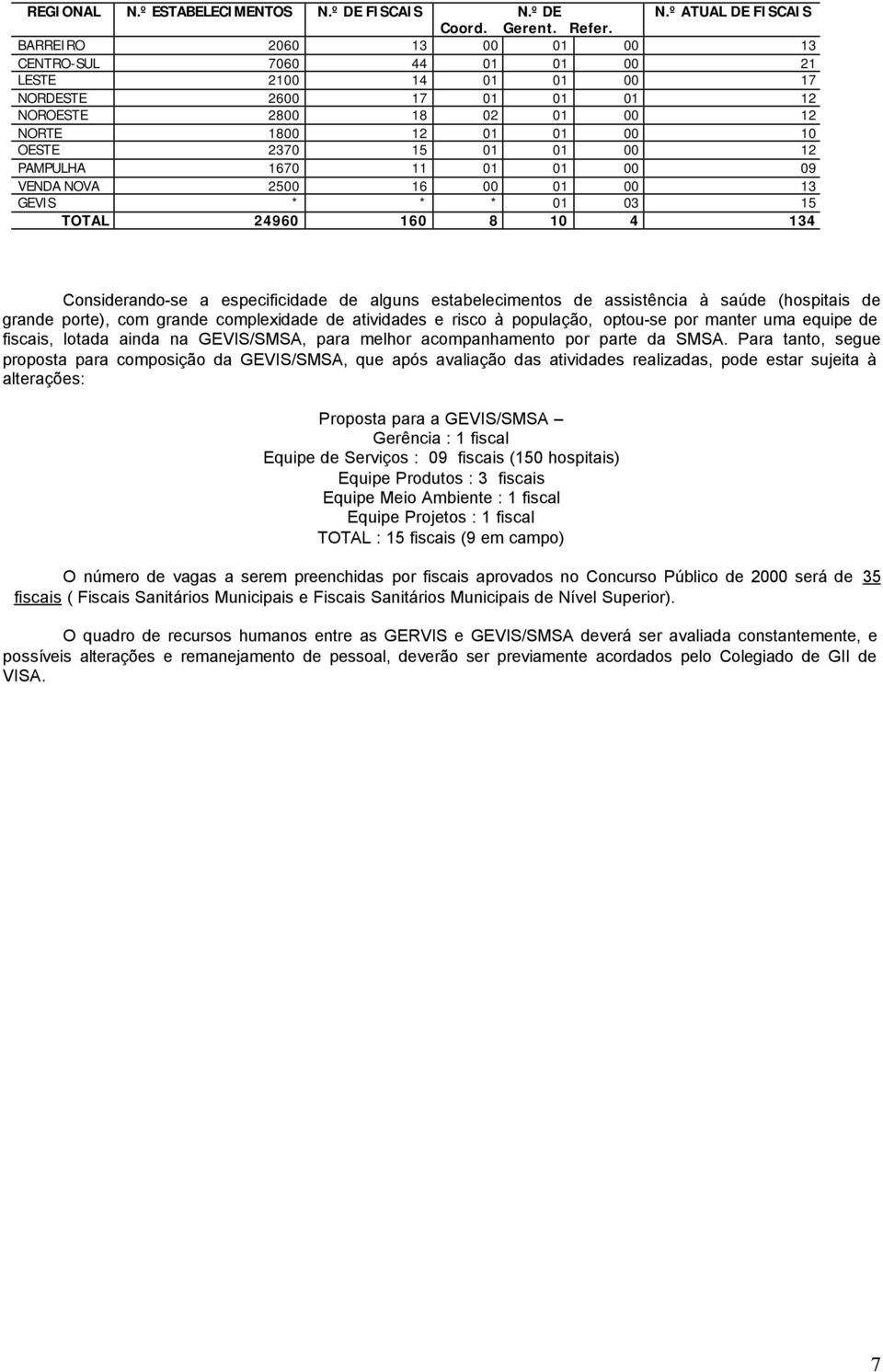 PAMPULHA 1670 11 01 01 00 09 VENDA NOVA 2500 16 00 01 00 13 GEVIS * * * 01 03 15 TOTAL 24960 160 8 10 4 134 Considerando-se a especificidade de alguns estabelecimentos de assistência à saúde