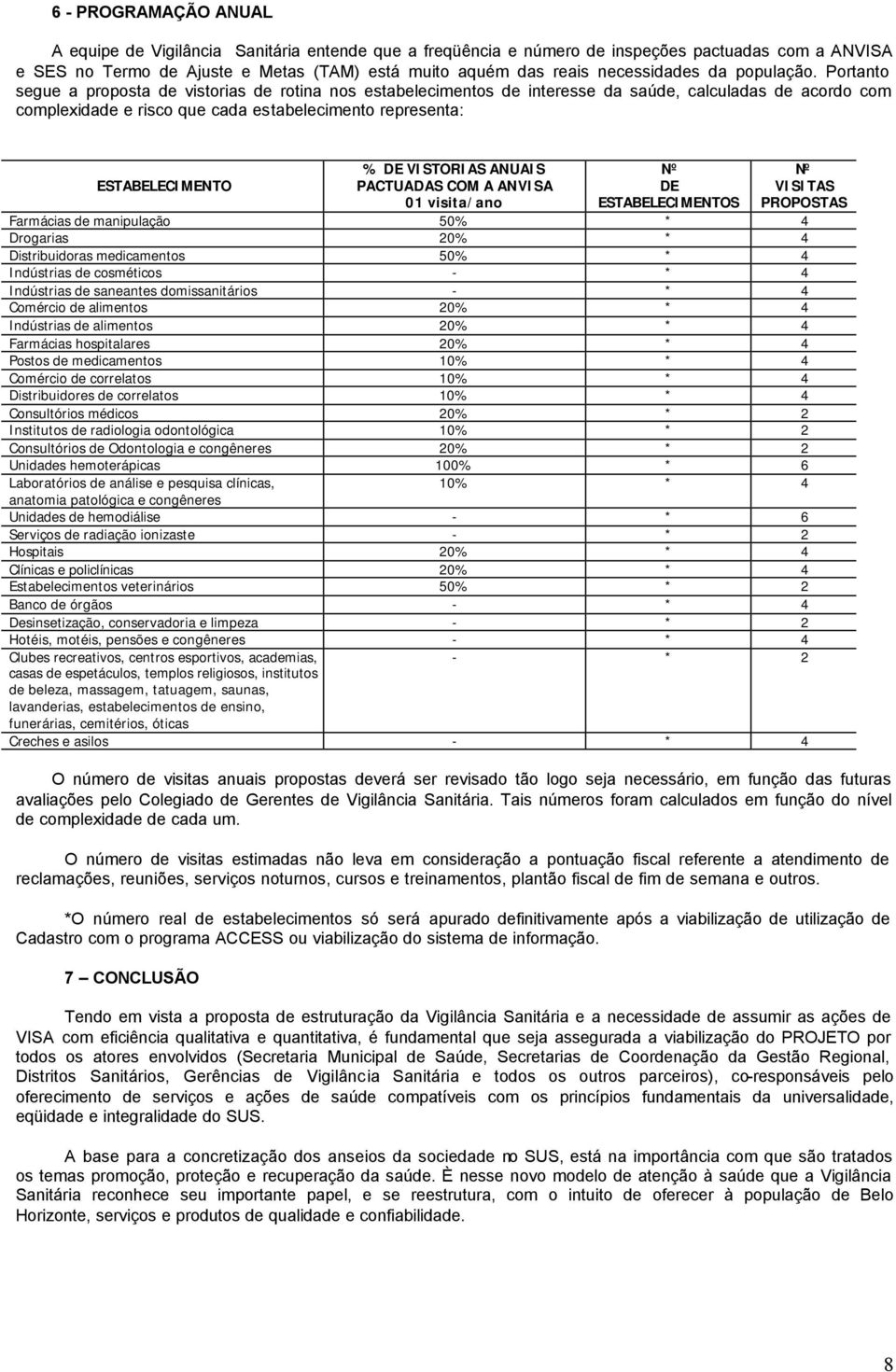 Portanto segue a proposta de vistorias de rotina nos estabelecimentos de interesse da saúde, calculadas de acordo com complexidade e risco que cada estabelecimento representa: ESTABELECIMENTO % DE