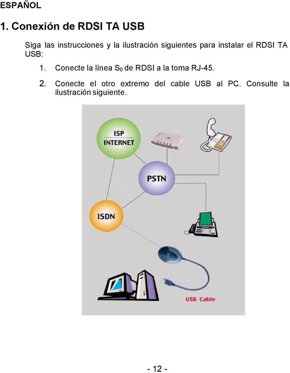 siguientes para instalar el RDSI TA USB: 1.