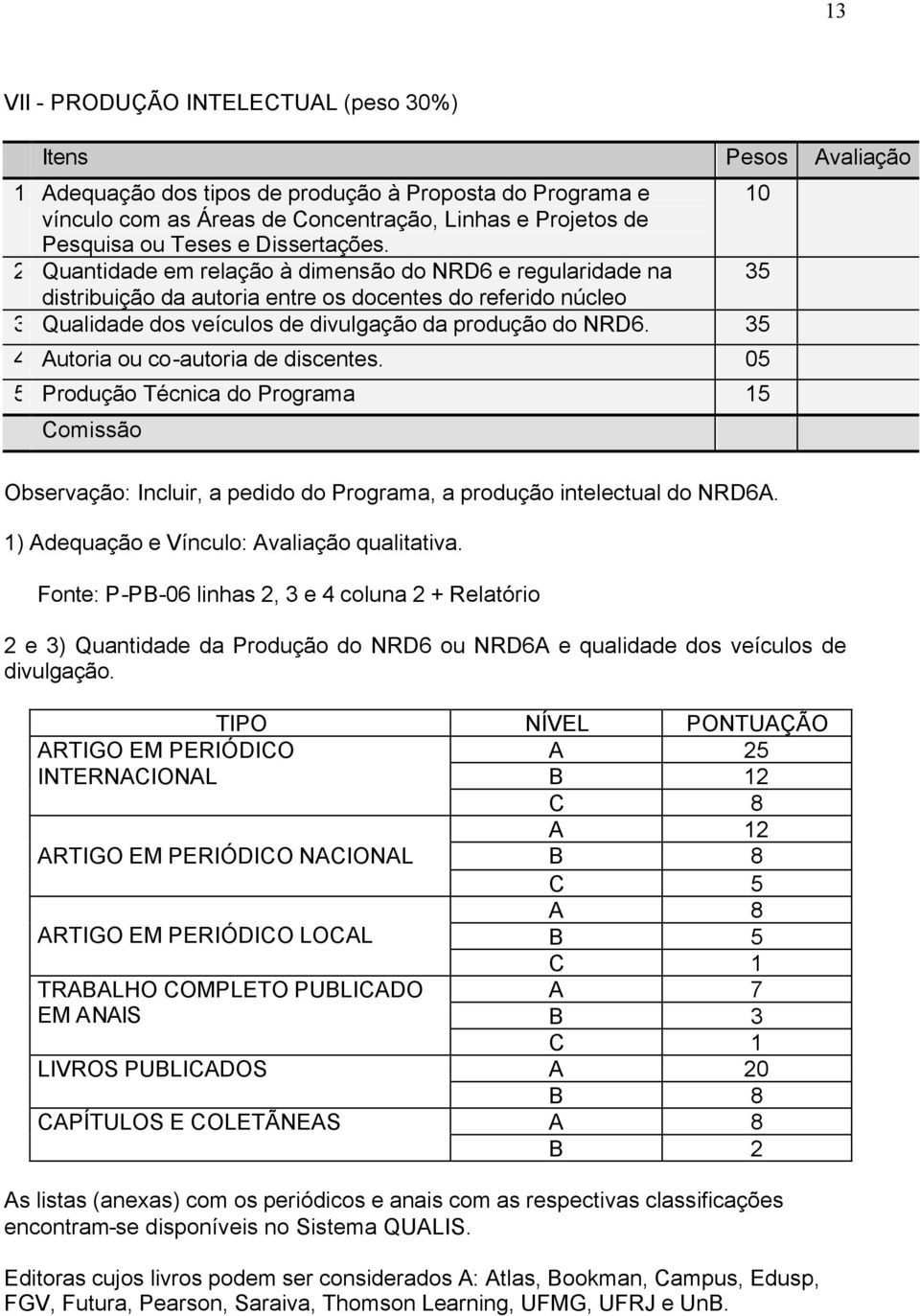 2 Quantidade em relação à dimensão do NRD6 e regularidade na 35 distribuição da autoria entre os docentes do referido núcleo 3 Qualidade dos veículos de divulgação da produção do NRD6.