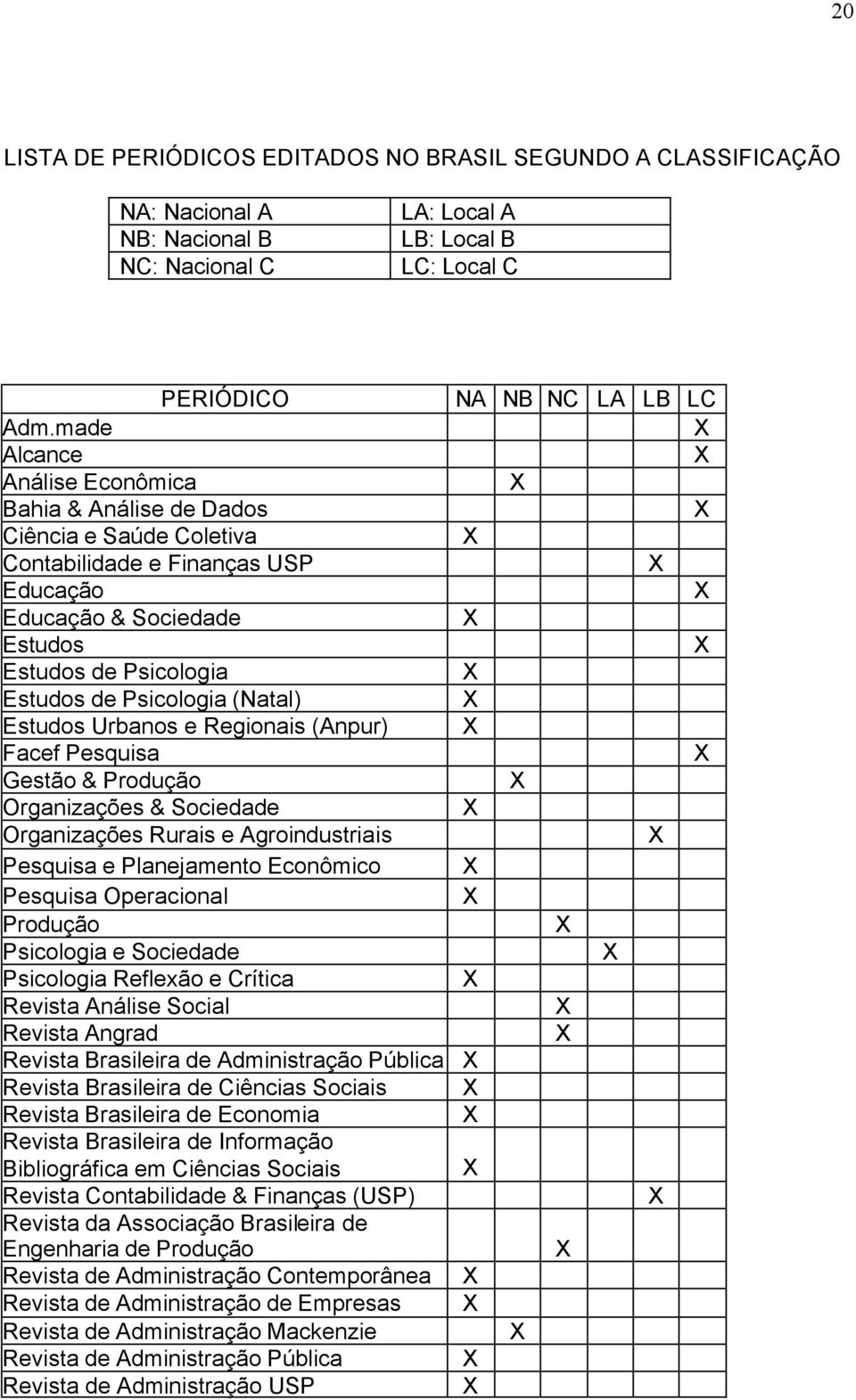 Estudos Urbanos e Regionais (Anpur) Facef Pesquisa Gestão & Produção Organizações & Sociedade Organizações Rurais e Agroindustriais Pesquisa e Planejamento Econômico Pesquisa Operacional Produção