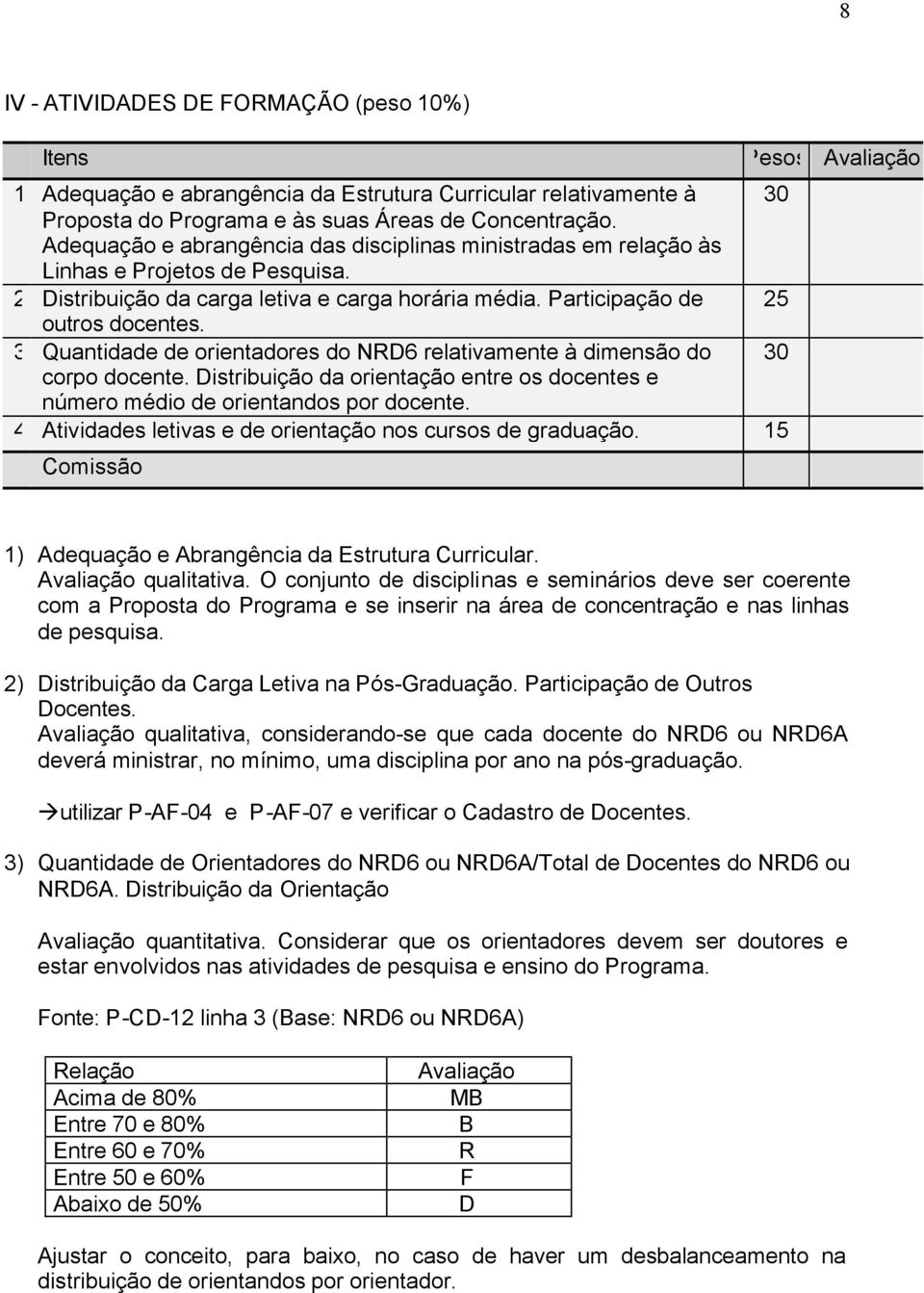 3 Quantidade de orientadores do NRD6 relativamente à dimensão do 30 corpo docente. Distribuição da orientação entre os docentes e número médio de orientandos por docente.