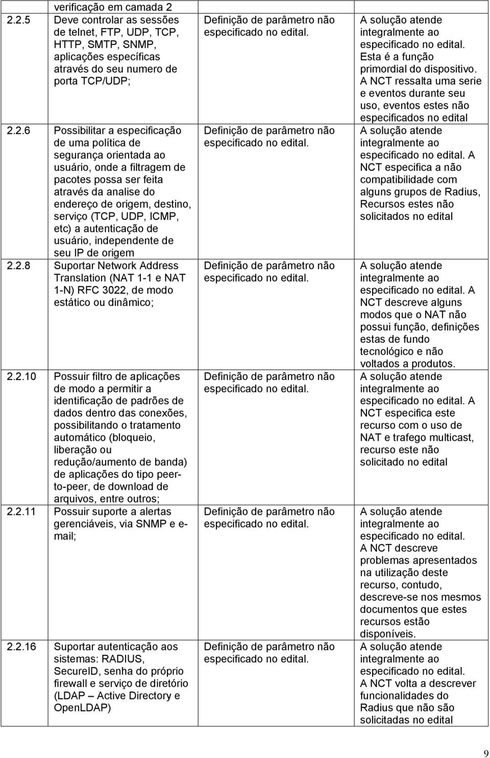 segurança orientada ao usuário, onde a filtragem de pacotes possa ser feita através da analise do endereço de origem, destino, serviço (TCP, UDP, ICMP, etc) a autenticação de usuário, independente de