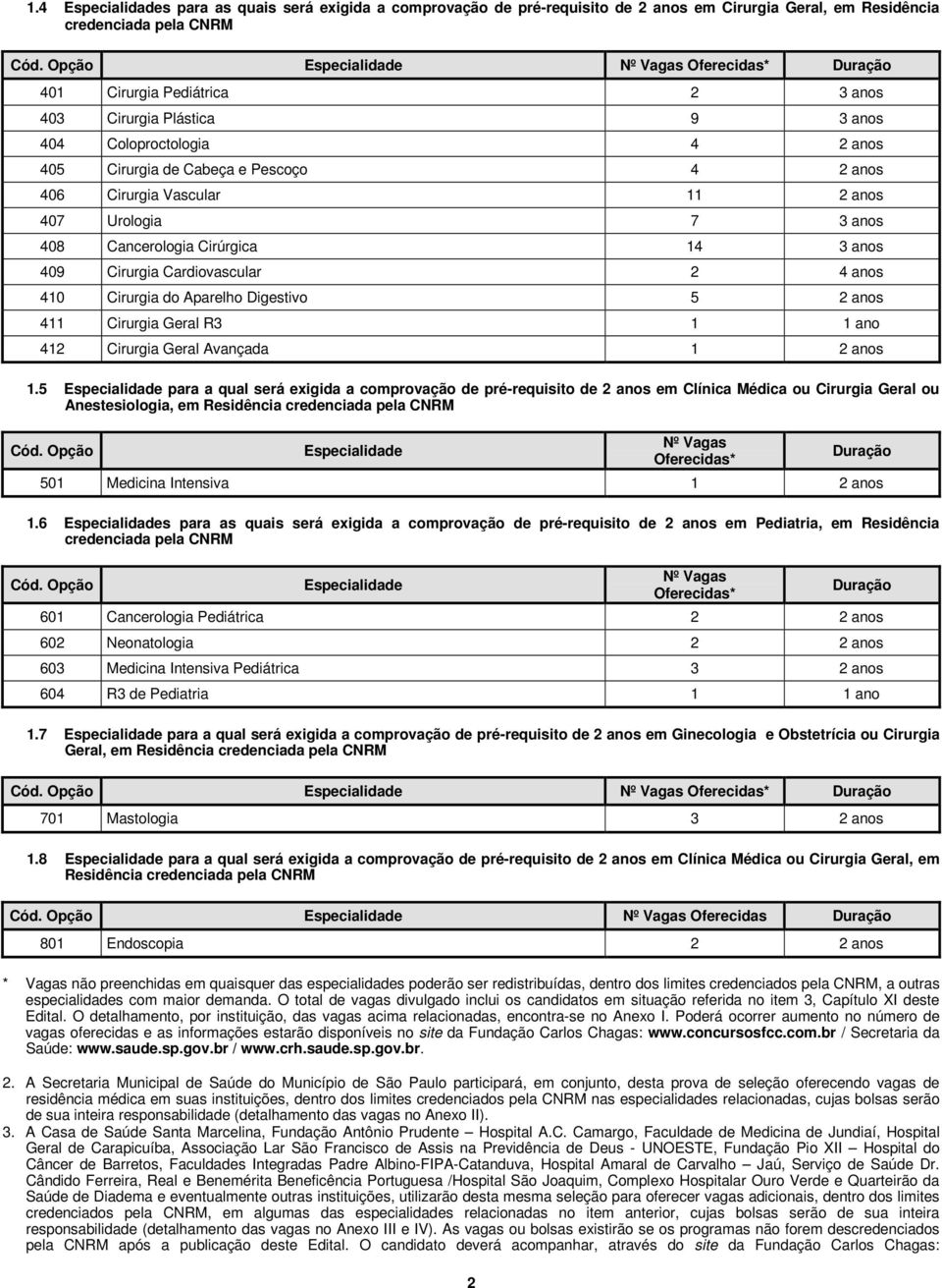 Vascular 11 2 anos 407 Urologia 7 3 anos 408 Cancerologia Cirúrgica 14 3 anos 409 Cirurgia Cardiovascular 2 4 anos 410 Cirurgia do Aparelho Digestivo 5 2 anos 411 Cirurgia Geral R3 1 1 ano 412