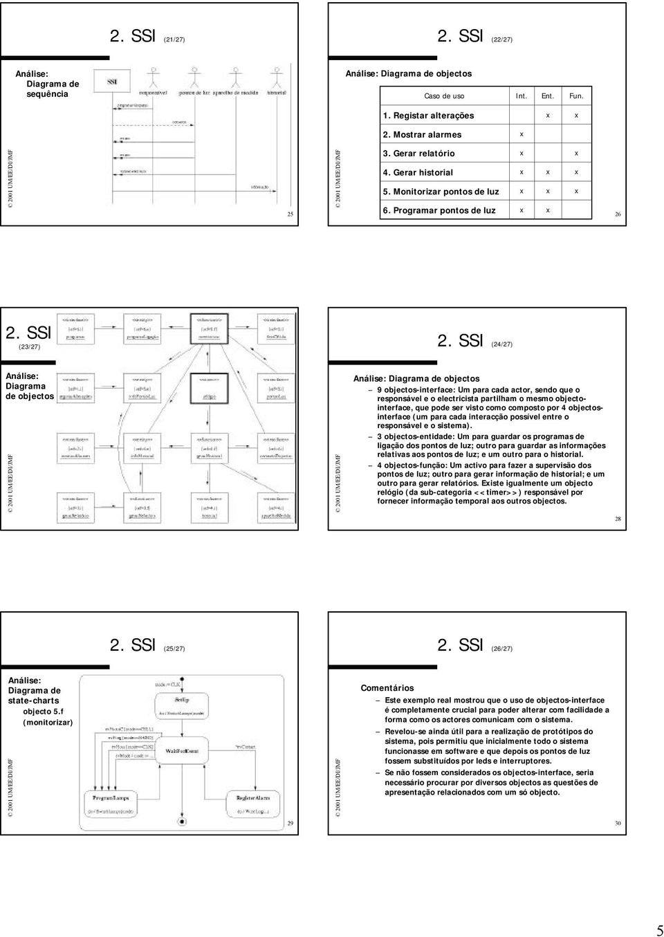 SSI (24/27) Diagrama de objectos objectos 9 objectos-interface: Um para cada actor, sendo que o responsável e o electricista partilham o mesmo objectointerface, que pode ser visto como composto por 4