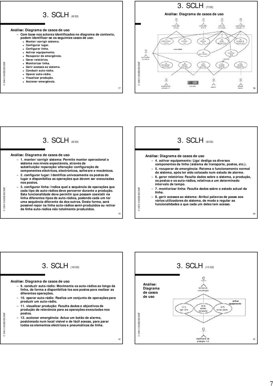 Visualizar produção. Accionar emergência. 37 38 3. SCLH (8/22) 3. SCLH (9/22) casos de uso 1.