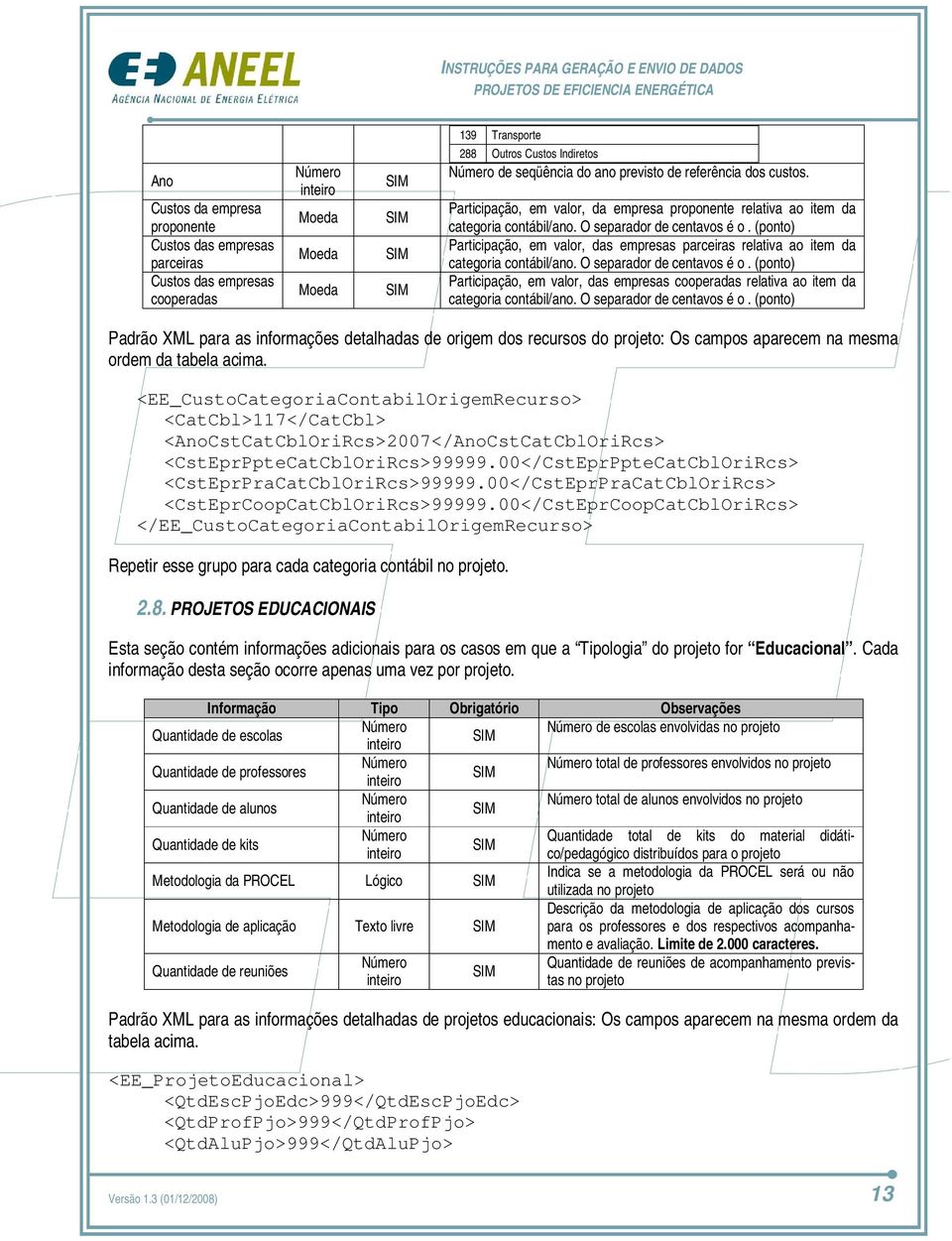 (ponto) Participação, em valor, das empresas parceiras relativa ao item da categoria contábil/ano. O separador de centavos é o.