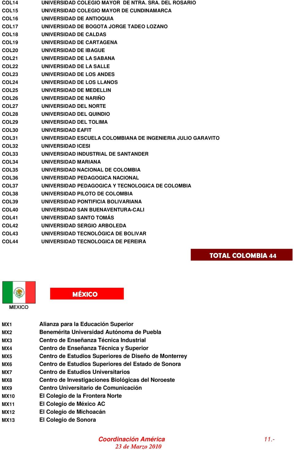 DEL ROSARIO UNIVERSIDAD COLEGIO MAYOR DE CUNDINAMARCA UNIVERSIDAD DE ANTIOQUIA UNIVERSIDAD DE BOGOTA JORGE TADEO LOZANO UNIVERSIDAD DE CALDAS UNIVERSIDAD DE CARTAGENA UNIVERSIDAD DE IBAGUE