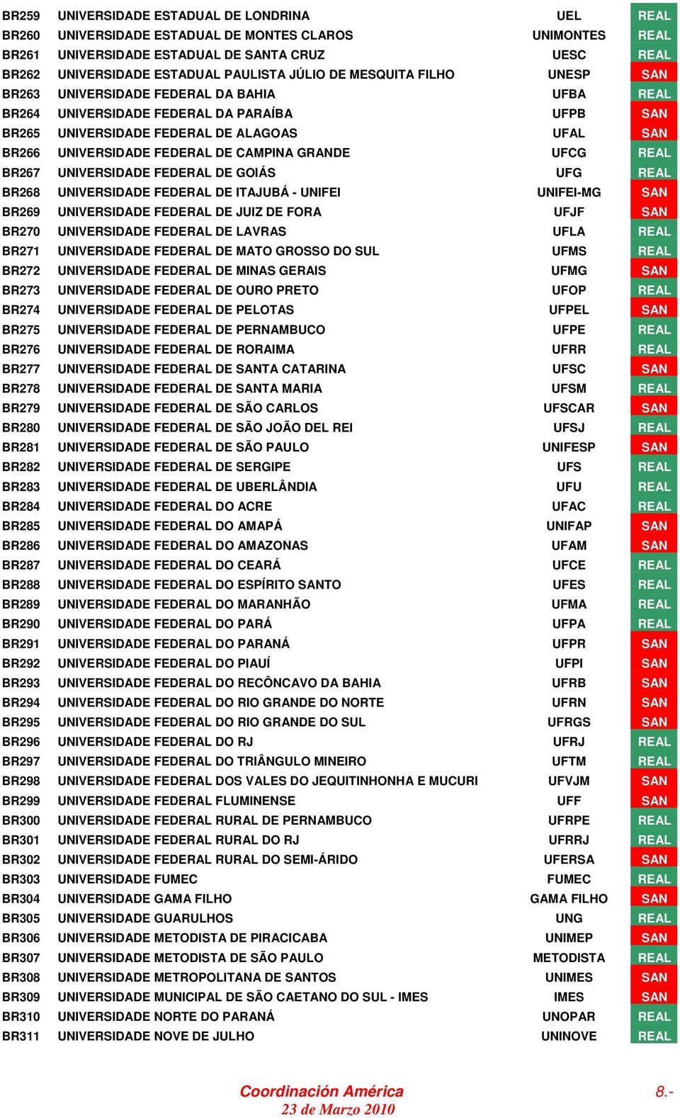 FEDERAL DE CAMPINA GRANDE UFCG REAL BR267 UNIVERSIDADE FEDERAL DE GOIÁS UFG REAL BR268 UNIVERSIDADE FEDERAL DE ITAJUBÁ - UNIFEI UNIFEI-MG SAN BR269 UNIVERSIDADE FEDERAL DE JUIZ DE FORA UFJF SAN BR270