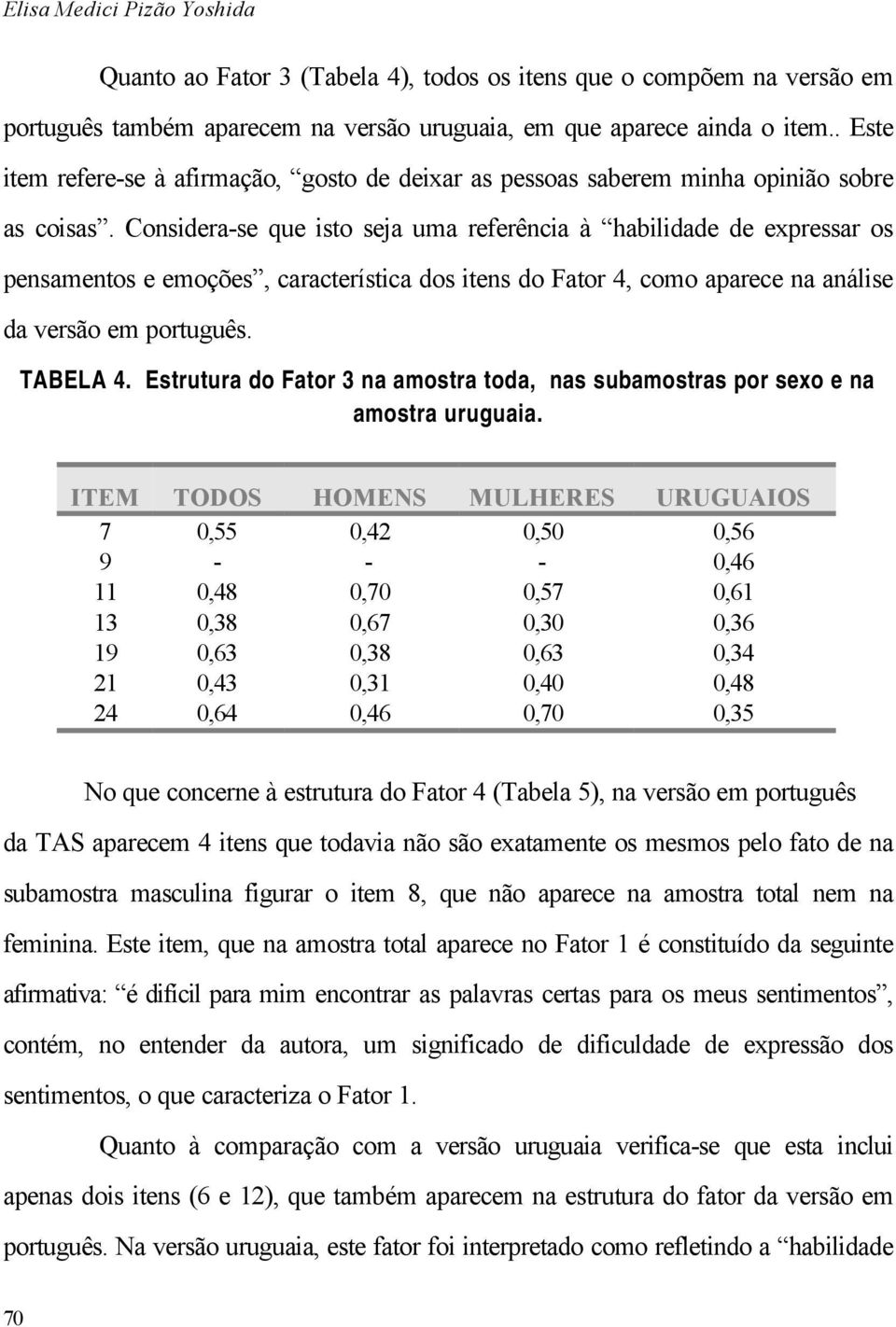 Considera-se que isto seja uma referência à habilidade de expressar os pensamentos e emoções, característica dos itens do Fator 4, como aparece na análise da versão em português. TABELA 4.