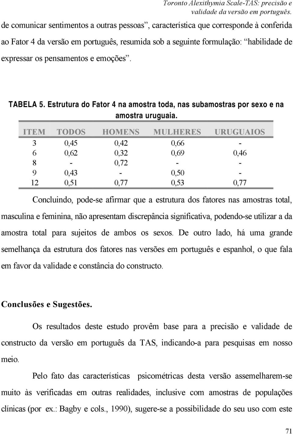 emoções. TABELA 5. Estrutura do Fator 4 na amostra toda, nas subamostras por sexo e na amostra uruguaia.