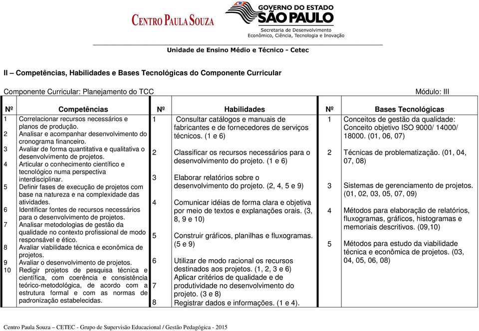 fabricantes e de fornecedores de serviços Conceito objetivo ISO 9000/ 14000/ Analisar e acompanhar desenvolvimento do técnicos. (1 e 6) 18000. (01, 06, 07) cronograma financeiro.